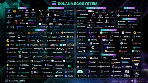 Solana: Is there a way to decode transactions fetched from getBlock so that i get some details like amount, source, destination?
