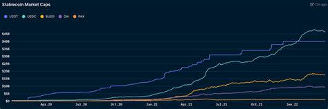 The Future of Finance: Decentralized Stablecoins and Their Impact
