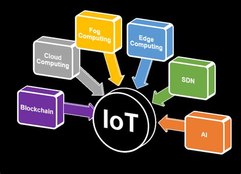 Integrating AI with Blockchain for Enhanced Data Privacy
